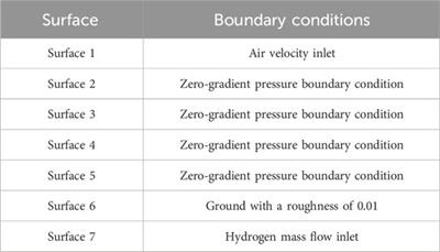 Research on active and passive schemes for safety improvement of nuclear energy hydrogen production system